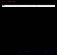 二、注册会计师的义务我们的义务是正在实施审