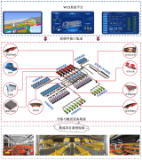 公司已成功进入多家支流物风行业公司的焦点