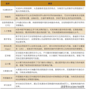 <b>业正派历着一场由数字化、从动化和智能化手艺</b>