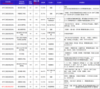 <b>院校则大幅扩大了招生人数</b>